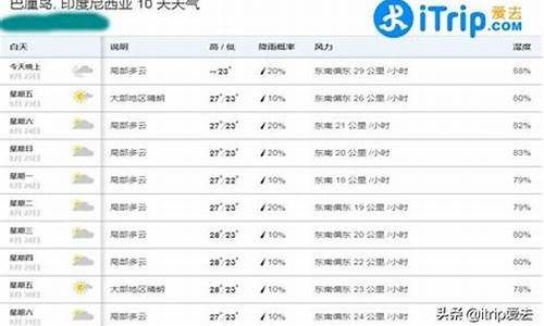 巴厘岛一周天气预报七天详情_巴厘岛天气预