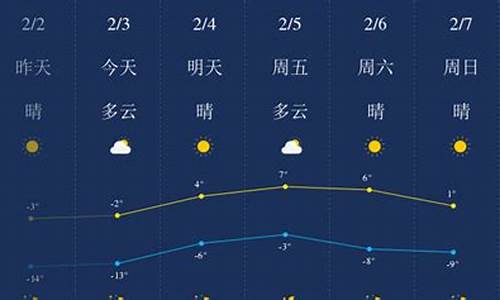 锦州天气预报天气_锦州天气预报天气查询