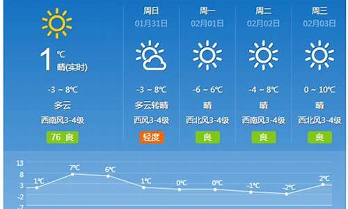 长治天气15天查询_长治天气15天