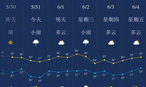 陕西西安一周天气预报穿衣_西安天气预报1