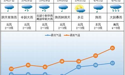 株洲一周天气预报30天详情_株洲天气预报