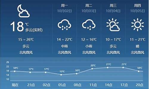 临汾天气预报7天_临汾天气预报7天一周查