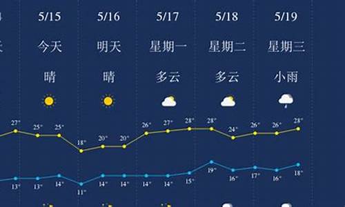 丽江天气预报15天穿衣指南视频_丽江天气