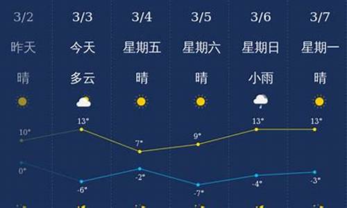 今日忻州天气_忻州今天天气预报