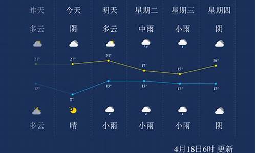 河南漯河 天气_河南漯河一周天气预报7天