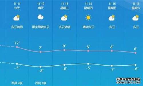 敦煌天气预报七天_敦煌天气预报七天查询结