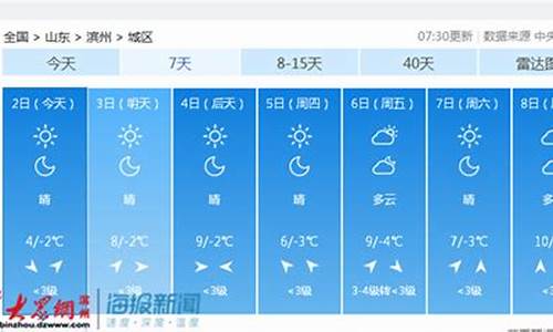 滨州天气预报24小时详情最新_滨州天气预