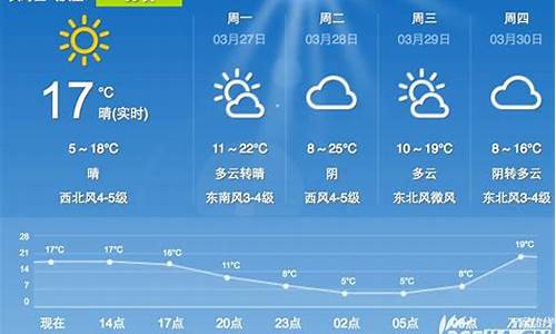 查一下合肥一周天气预报_合肥一周天气查询