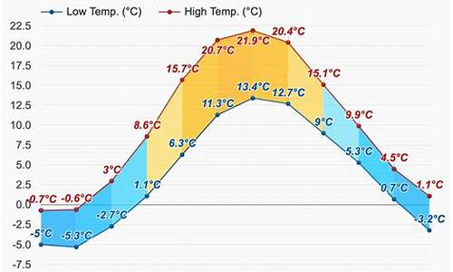 斯德哥尔摩天气预报15天_斯德哥尔摩天气