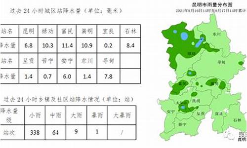 禄劝天气预报7天气_禄劝天气预报15天查