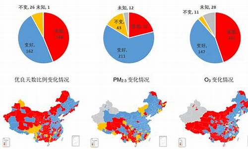 上海各区空气质量排名_上海各区空气质量排