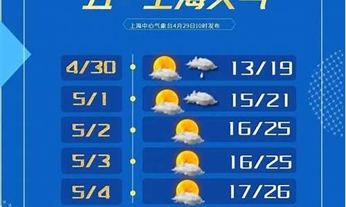 五一上海天气预报15天_五一上海天气预报