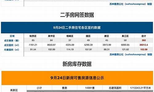 苏州二手房出售信息_苏州二手房出售信息姑