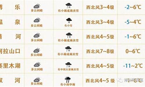 博乐天气预报15天准确一览表图片_博乐天