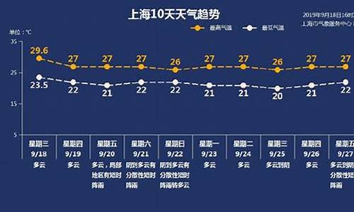 上海青浦天气预报一周七天_上海青浦天气预