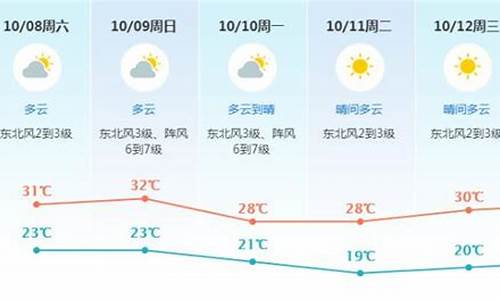 东莞未来一周天气预报查询最新消息_东莞末