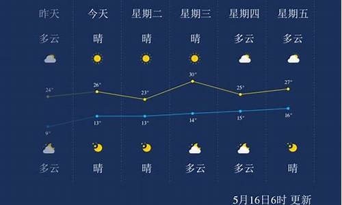 锦州天气预报一周天气及穿衣指南_周天气预