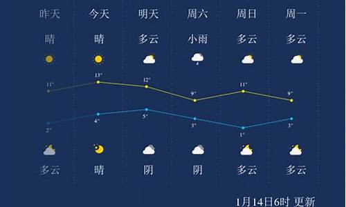 乐山天气预报15天天气预报更新_乐山天气