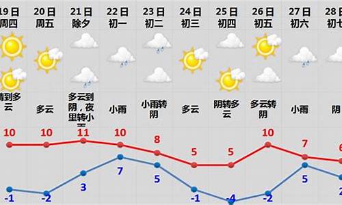 春节上海天气预测最新_春节上海天气预测