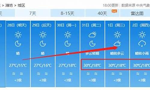 潍坊天气预报!_潍坊天气最新消息