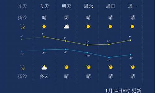 太原近一周天气预报15天_太原近一周天气