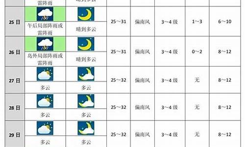 未来江门10天的天气_江门未来十天天气预