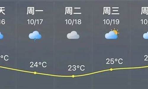 福清天气预报7天_福清天气预报7天一周查