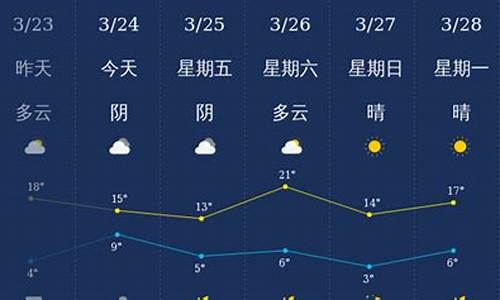 石家庄天气预报15天气预报一周_石家庄天