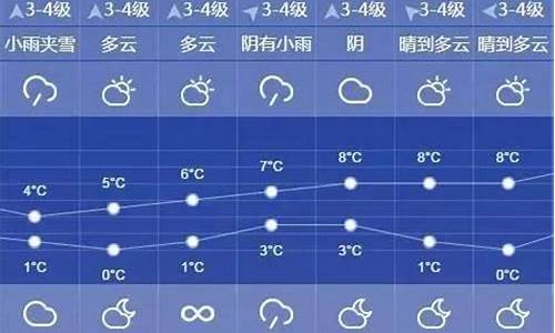 上海天气预报10天查询天气准确_未来10