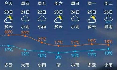 建瓯市天气预报7天查询结果表格下载_建瓯