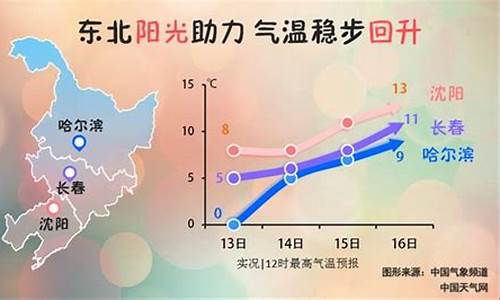 哈尔滨天气最高气温_哈尔滨天气最高多少度