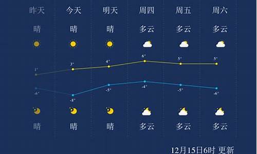 聊城一周天气预报15天查询结果_聊城一周