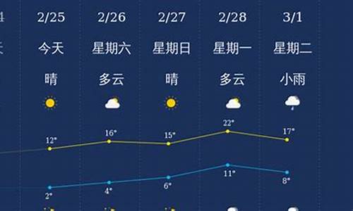 衢州天气预报天气15天_衢州天气预报查询