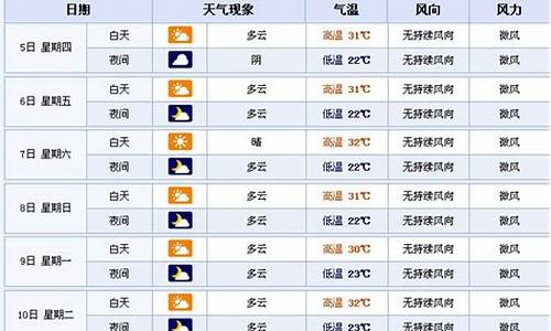 襄樊天气预报15天查询结果_襄樊天气预报