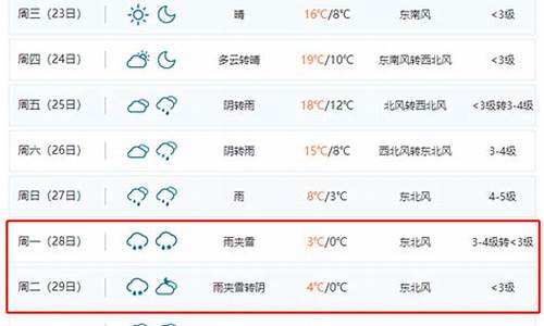 合肥未来一个月天气预报15天_合肥未来一