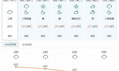 五寨天气预报一周天气_五寨天气预报五寨未