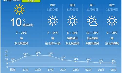 西安一周天气预报查询_西安一周天气预报10天情况分析表最新