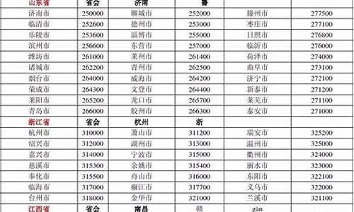 邮政编码查询_邮政编码查询系统