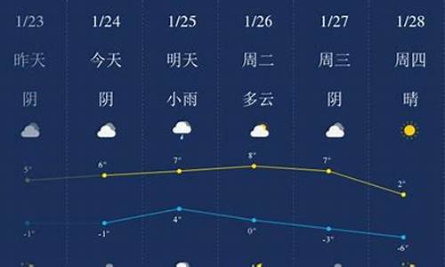 日照天气预报7天一周_日照天气预报