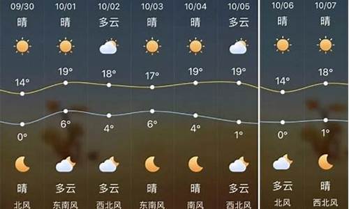 榆林天气预报最新_榆林天气预报10天