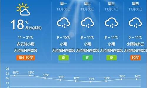 枣庄天气预报一周天气预报_枣庄天气预报最新15天查询