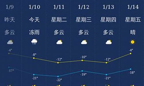 通化天气预报天气情况_通化天气预报30天气