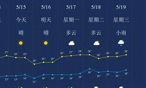 丽江15天天气预报_大理15天天气预报