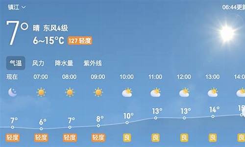 镇江天气30天天气预报_镇江天气30天天气预报视频