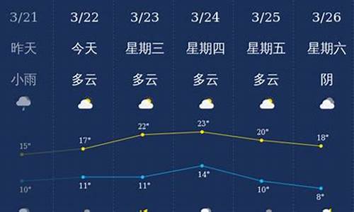 泸州天气15天_泸州天气15天查询