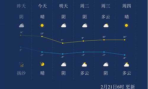 呼和浩特一周天气情况如何变化的_呼和浩特一周天气情况如何变化