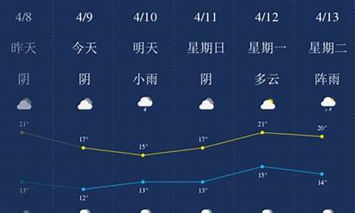 南充天气40天查询_南充天气预报40天准确度是多少