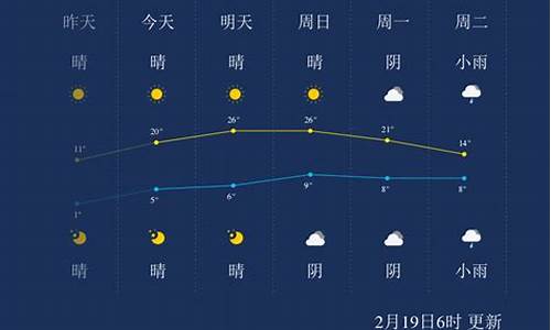 湖州天气预报查询一周15天_湖州天气预报查询一周