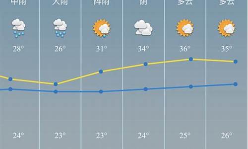 慈溪天气预报15天查询百度_慈溪天气预报一周天气查询表