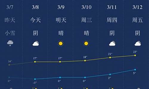 哈密天气预报一周天气_哈密天气预报15天查询 新闻